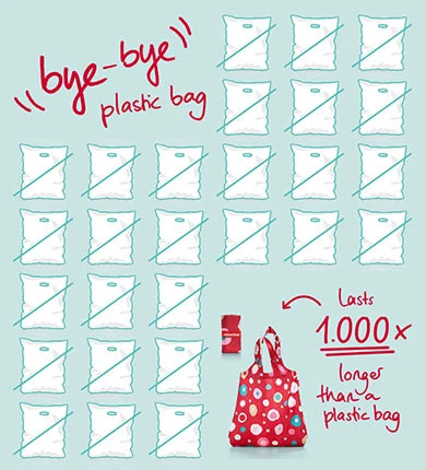 Een ecotas vervangt tot wel 1000 plastic tasjes