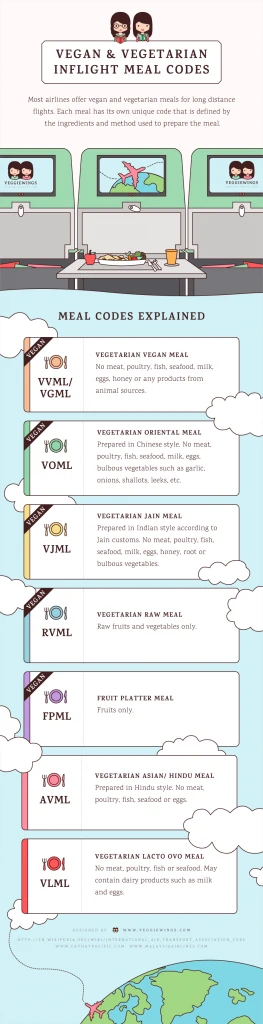 Vegan maaltijd in het vliegtuig