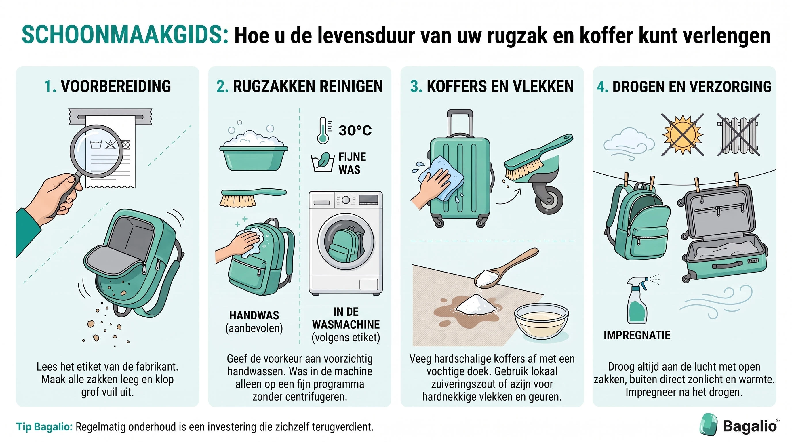INFOGRAPHIC: Hoe verlengt u de levensduur van uw rugzak en koffer