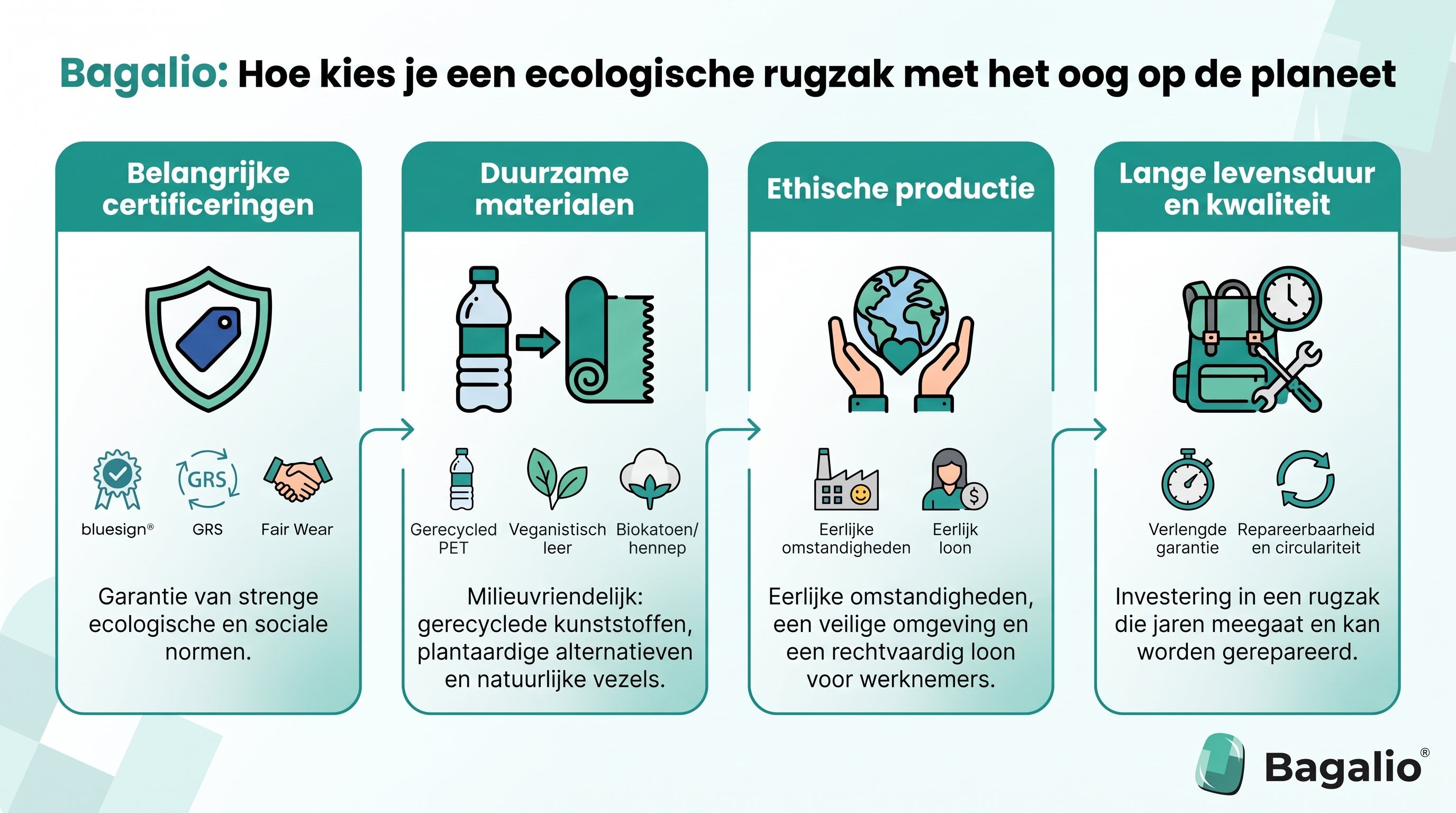 INFOGRAFIEK: Hoe kies je een ecologische rugzak met oog voor de planeet