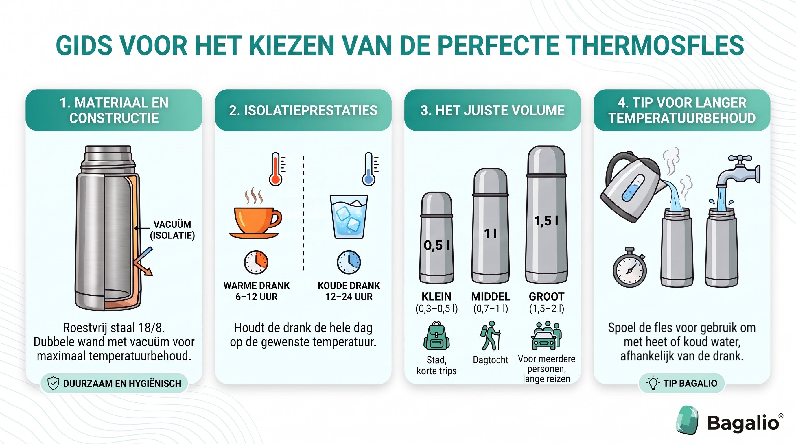 INFOGRAPHIC: Gids voor het kiezen van de perfecte thermosfles