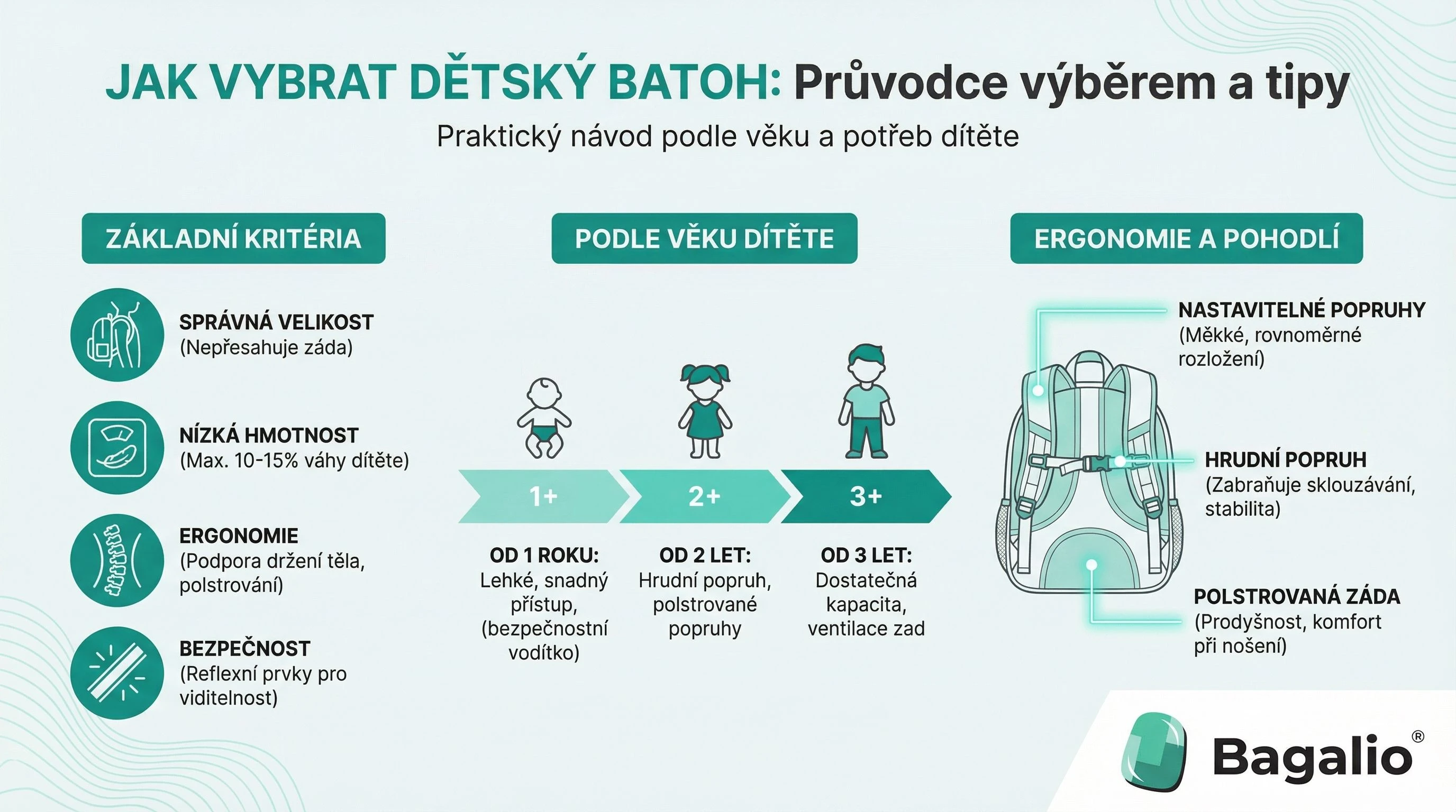 Infographic: Hoe kies je een kinderrugzak op basis van leeftijd, ergonomie en veiligheid.