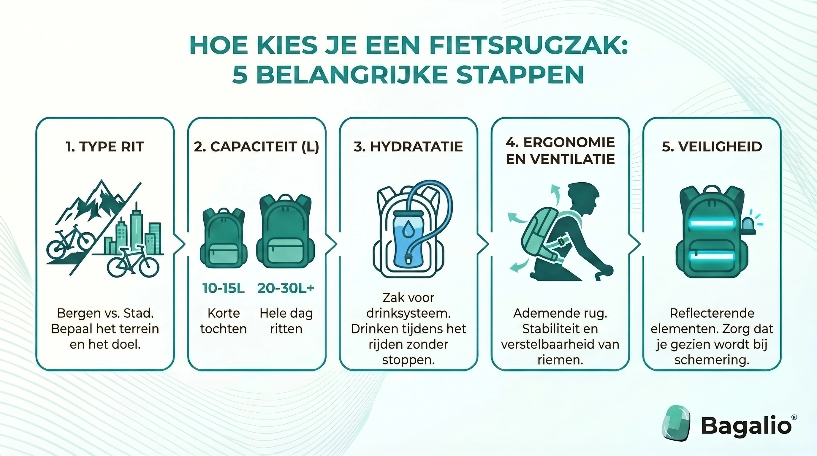 Infographic: hoe kies je een fietsrugzak – capaciteit, drinksysteem, ergonomie en veiligheid.