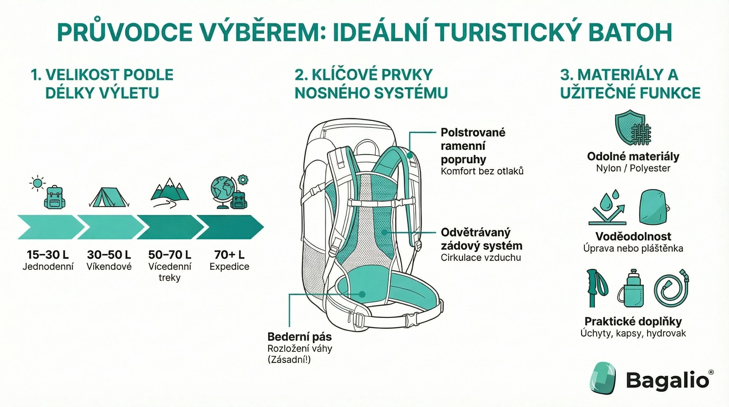 Infographic: Hoe kies je een wandelrugzak op basis van volume en functies